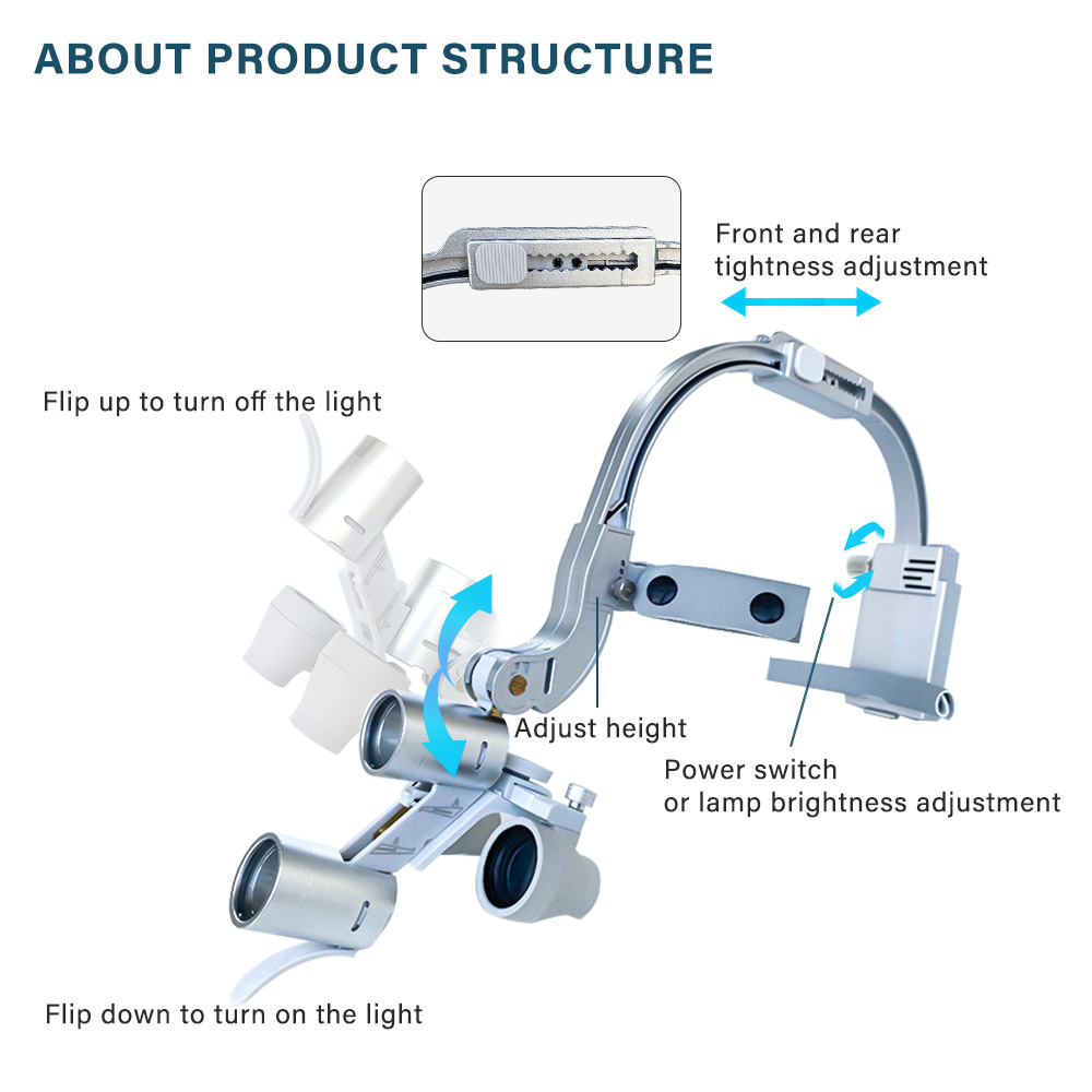 2.5X/3.5X Dental LED Head Ligh - Magnifier With Light review and price