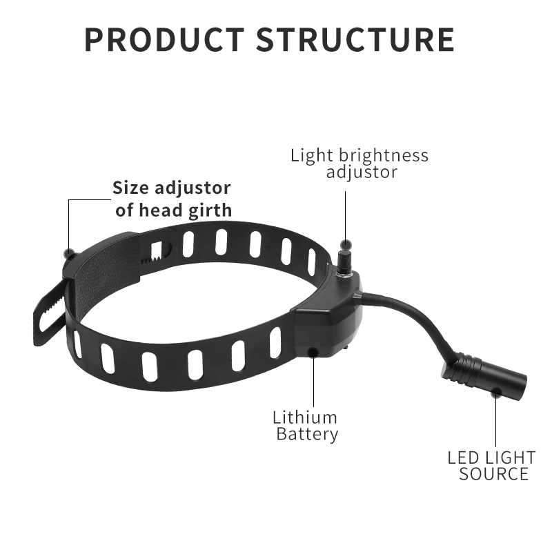 Dental Headlight 5W LED Light  - Magnifier With Light review and price